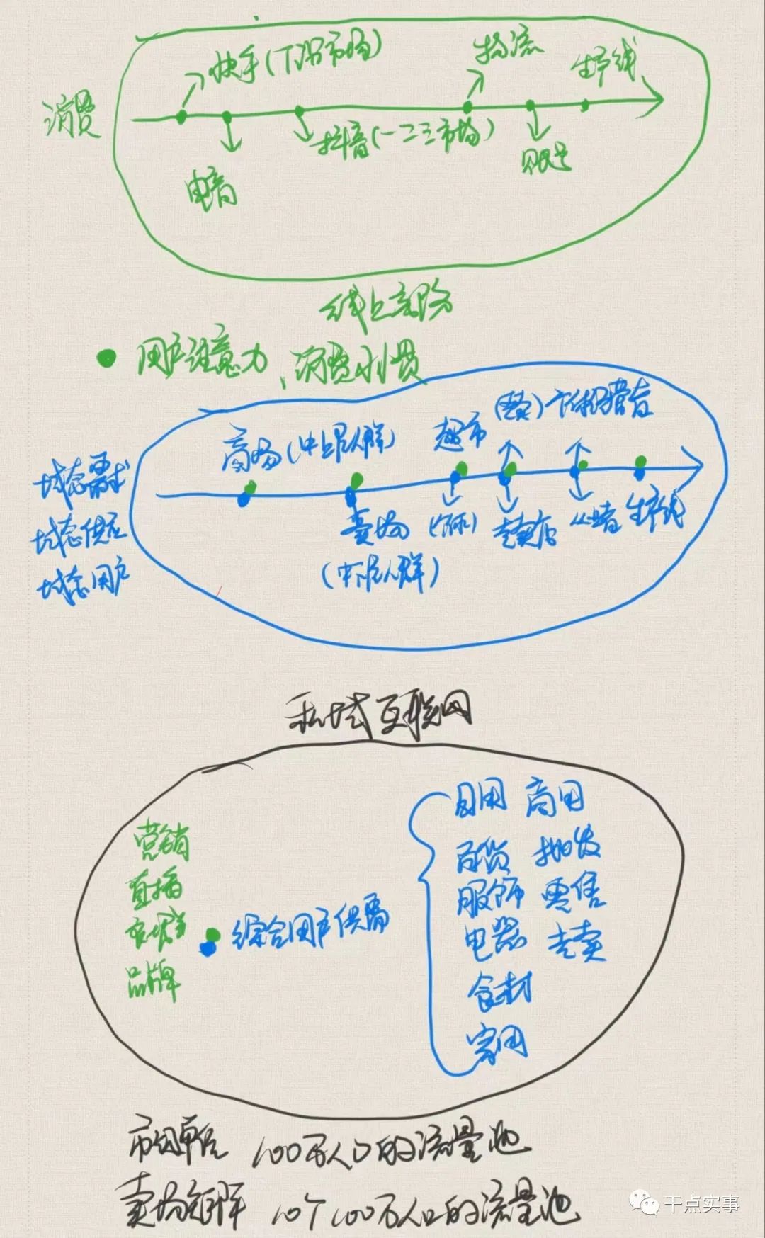 商场卖场“碎网”创业，如何互联网化，品牌化？